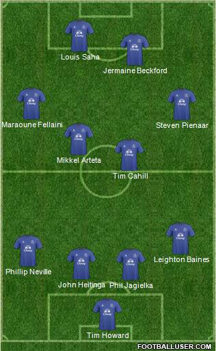 Everton Formation 2011