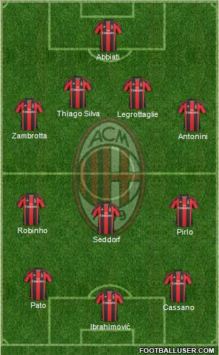 A.C. Milan Formation 2011