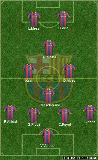 F.C. Barcelona Formation 2011