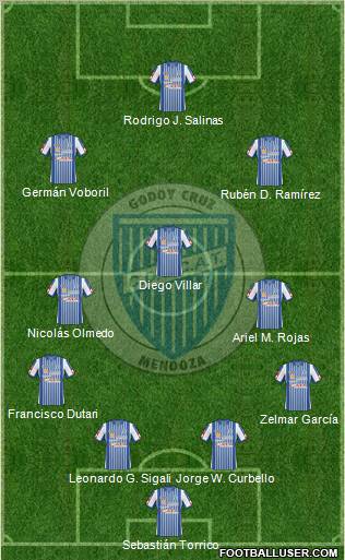 Godoy Cruz Antonio Tomba 4-3-3 football formation