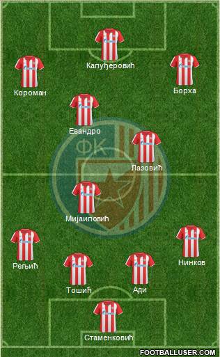 FC Red Star Belgrade Formation 2011