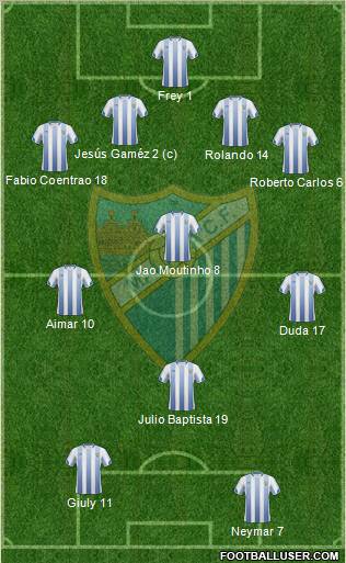 Málaga C.F., S.A.D. Formation 2011