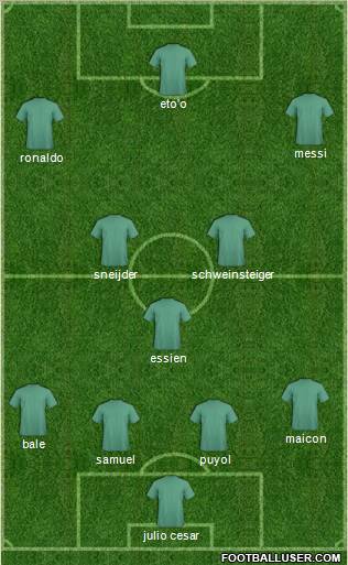 Dream Team Formation 2011
