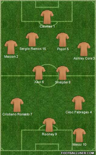 Dream Team Formation 2011