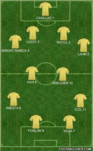 World Cup 2010 Team Formation 2011