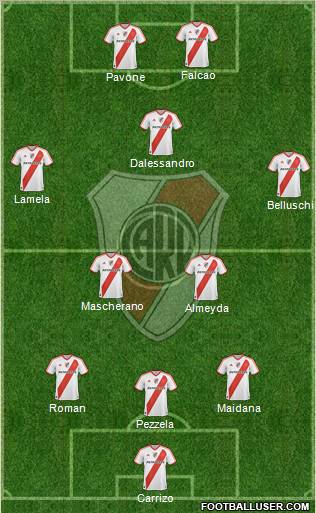 River Plate Formation 2011