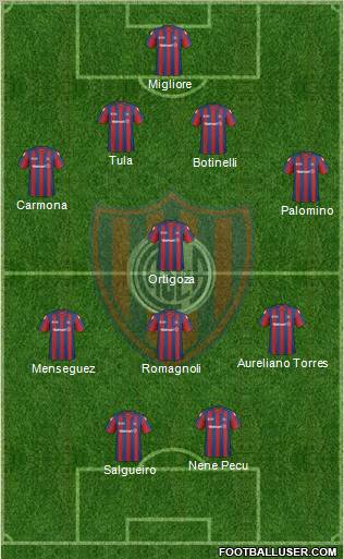 San Lorenzo de Almagro Formation 2011
