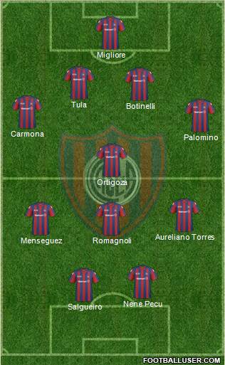 San Lorenzo de Almagro football formation