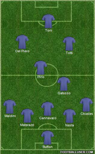 Dream Team Formation 2011
