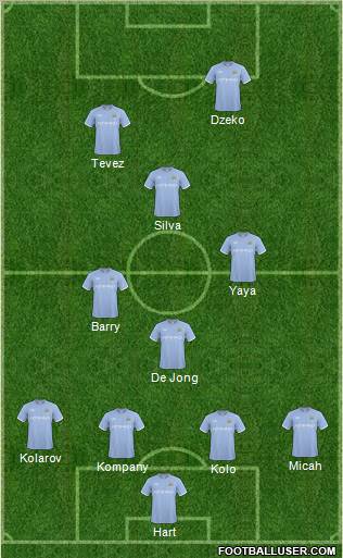Manchester City Formation 2011