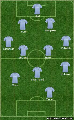 Manchester City Formation 2011