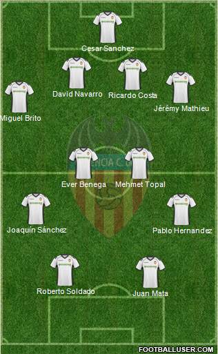 Valencia C.F., S.A.D. Formation 2011