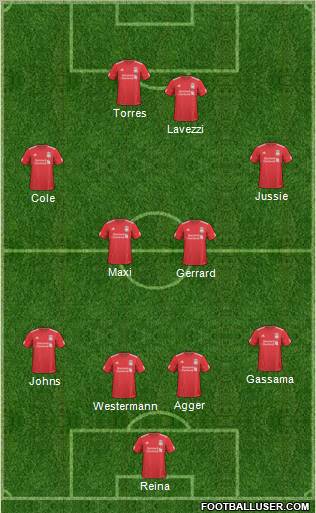 Liverpool Formation 2011