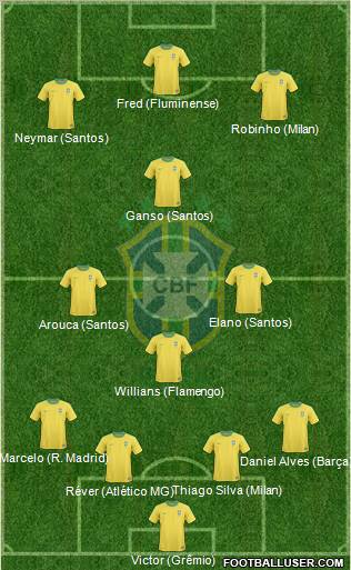 Brazil Formation 2011