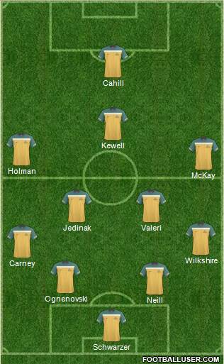 Australia Formation 2011