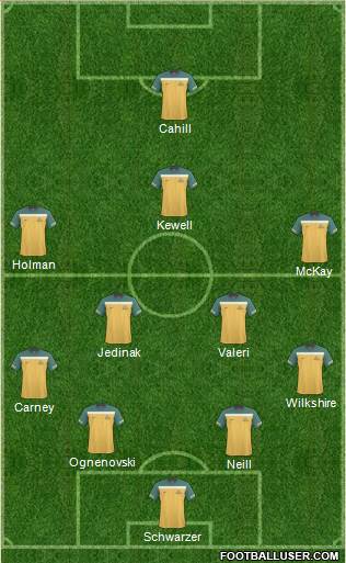 Australia football formation