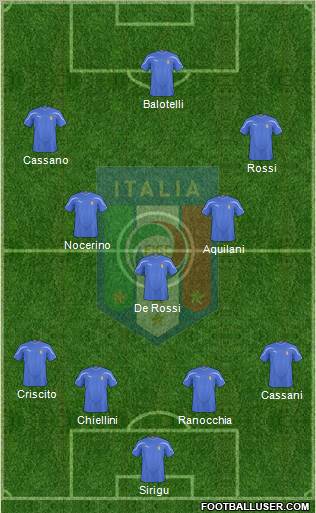 Italy Formation 2011