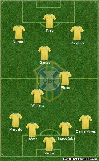 Brazil Formation 2011