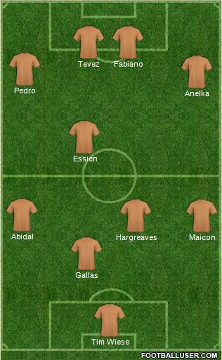 Dream Team Formation 2011