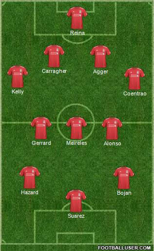 Liverpool Formation 2011