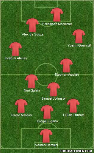 Dream Team Formation 2011