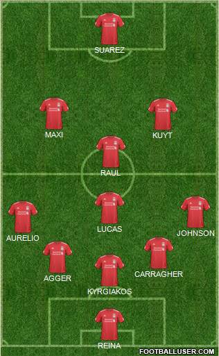Liverpool Formation 2011