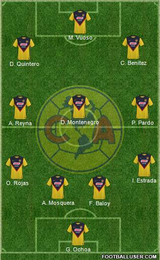 Club de Fútbol América football formation