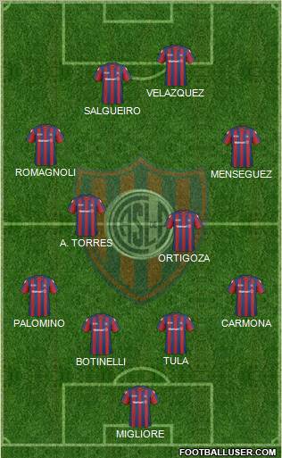 San Lorenzo de Almagro 4-4-2 football formation