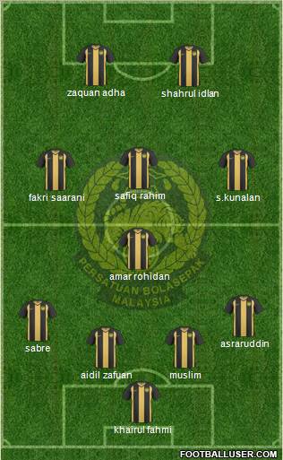 Malaysia Formation 2011