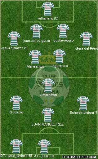 Club Deportivo Santos Laguna football formation