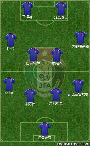 Japan Formation 2011