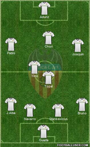 Valencia C.F., S.A.D. Formation 2011