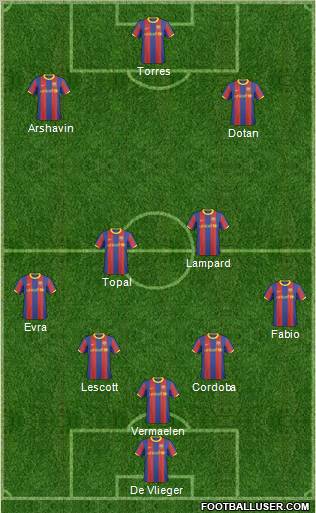F.C. Barcelona B Formation 2011