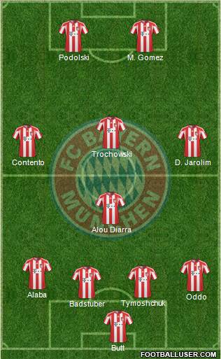 FC Bayern München Formation 2011