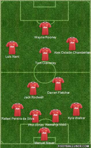 Manchester United Formation 2011