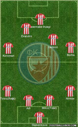 FC Red Star Belgrade Formation 2011
