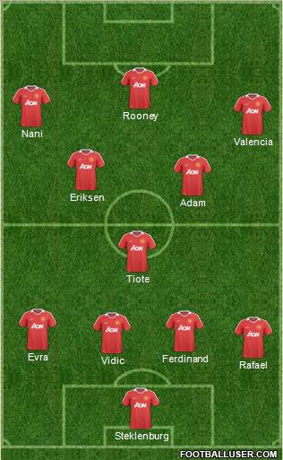 Manchester United Formation 2011