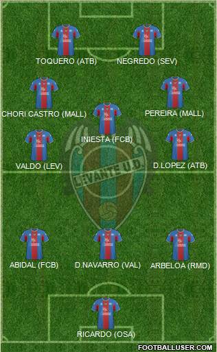 Levante U.D., S.A.D. football formation