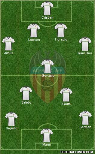 Valencia C.F., S.A.D. Formation 2011