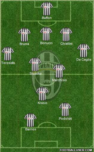 Juventus Formation 2011