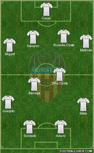 Valencia C.F., S.A.D. Formation 2011