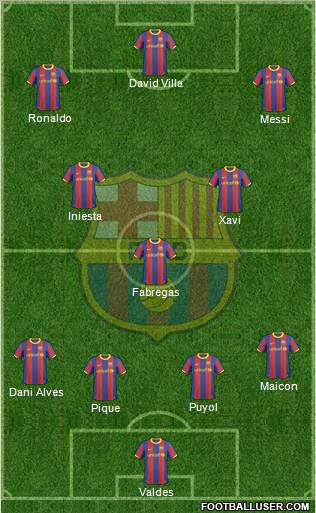 F.C. Barcelona Formation 2011