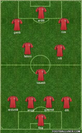Albania Formation 2011