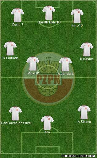 Poland Formation 2011