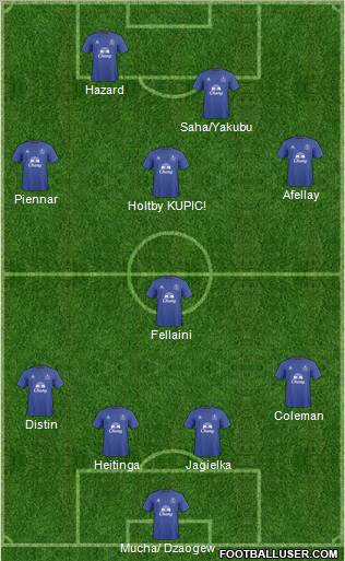 Everton Formation 2011
