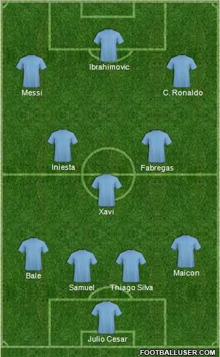 Dream Team Formation 2011