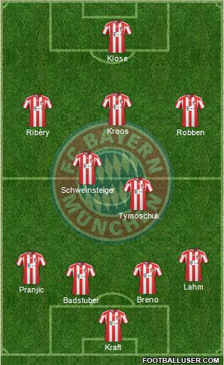 FC Bayern München Formation 2011