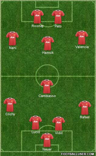 Manchester United Formation 2011