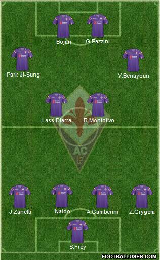 Fiorentina Formation 2011