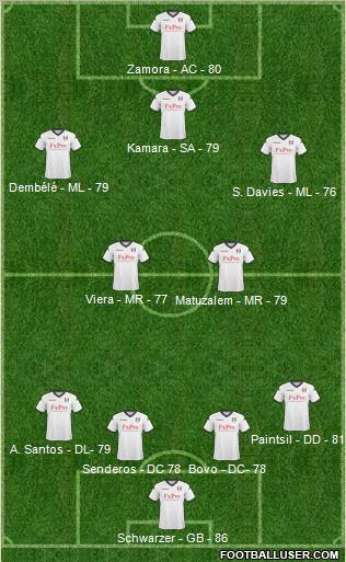 Fulham Formation 2011